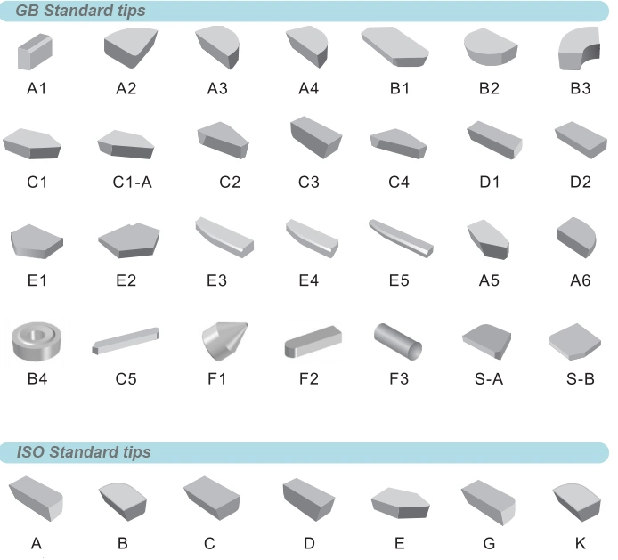 Tungsten Carbide Brazed Tips for Hard Metal Cutting